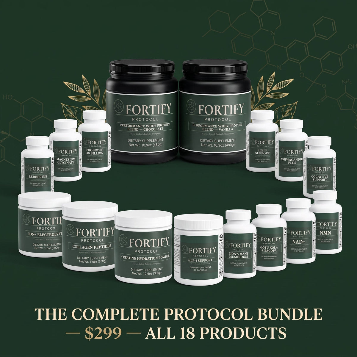 The Complete Protocol Bundle
